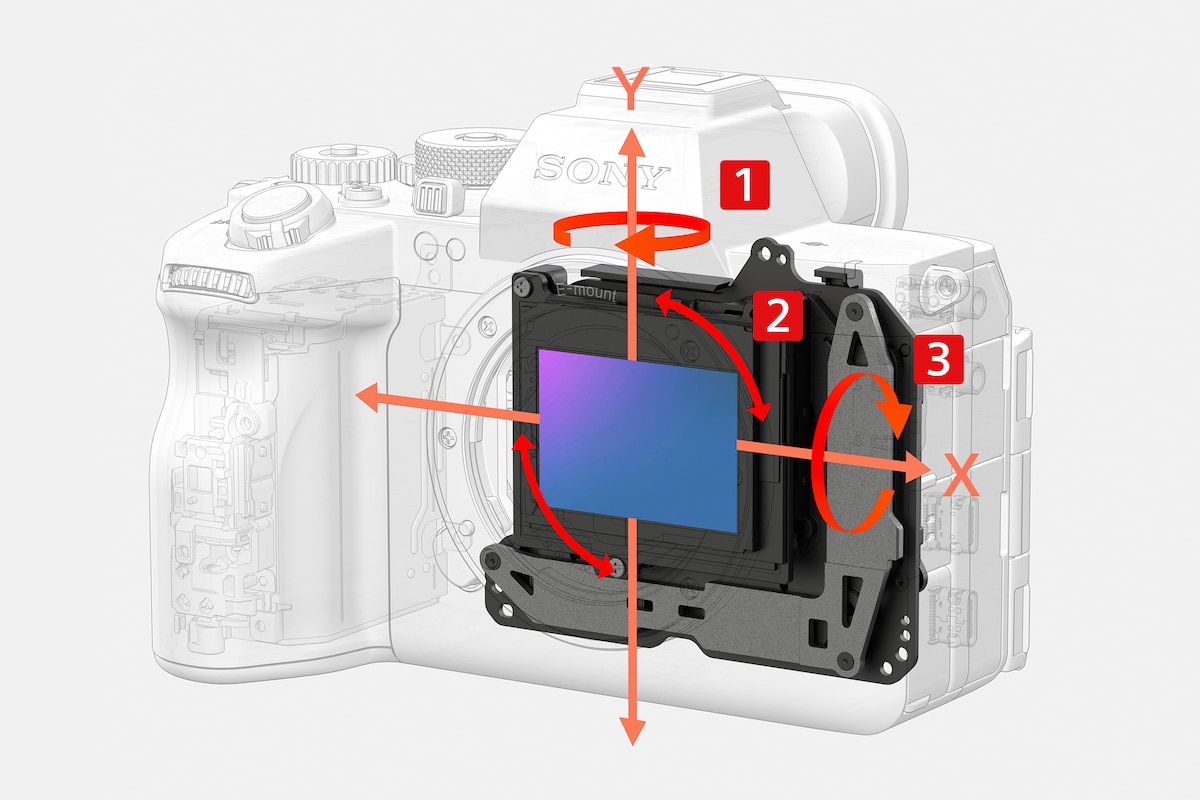 Illustrazione dell'unità di stabilizzazione dell'immagine nel corpo della fotocamera con i tre assi di rotazione mostrati in rosso.