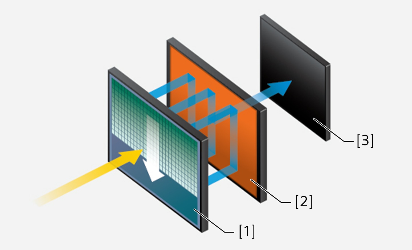 Illustrazione del sensore di immagine.