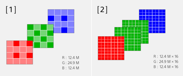 Immagine di Pixel Multi Shift con colori RGB