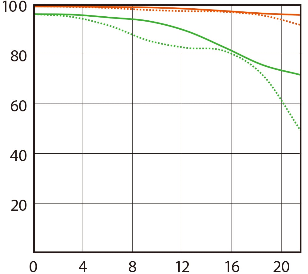Fe 70 0 Mm F2 8 Gm Oss Sel700gm Sony It